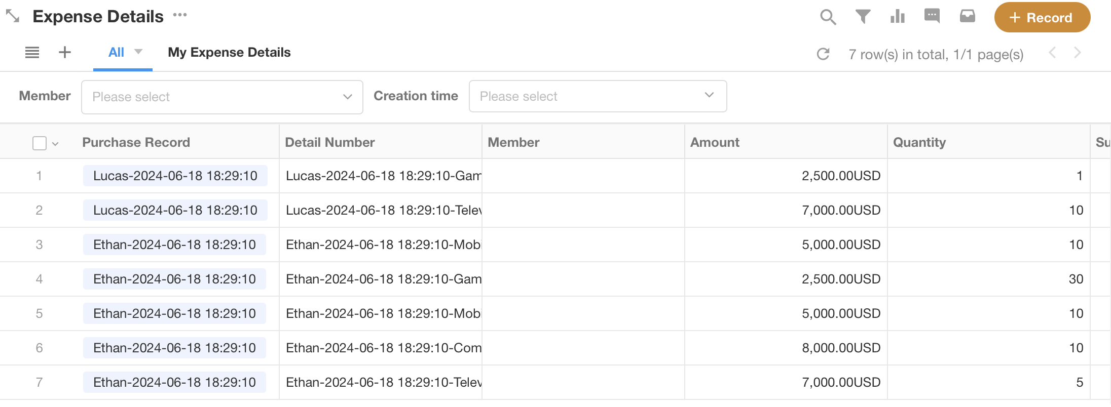 Order Details Table